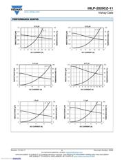 IHLP2020CZER3R3M11 datasheet.datasheet_page 2