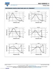 IHLP2020CZER3R3M11 datasheet.datasheet_page 4