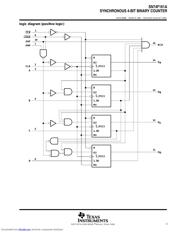 SN74F161ANS datasheet.datasheet_page 3