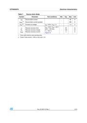 STP90N55F4 datasheet.datasheet_page 5