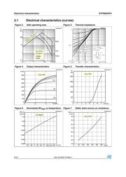 STP90N55F4 datasheet.datasheet_page 6