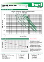 0ZCD0200FF2C datasheet.datasheet_page 2