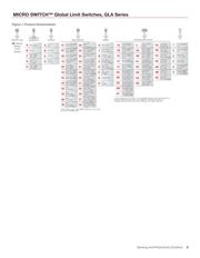 GLAA01K8A datasheet.datasheet_page 3