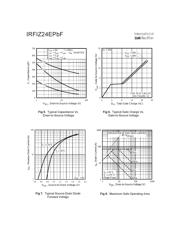 IRFIZ24EPBF datasheet.datasheet_page 4