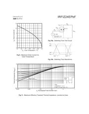 IRFIZ24EPBF datasheet.datasheet_page 5