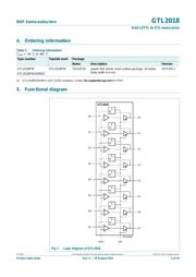 GTL2018PW,118 datasheet.datasheet_page 2