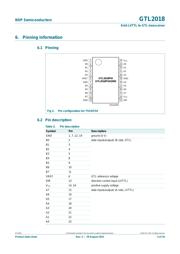 GTL2018PW,118 datasheet.datasheet_page 3