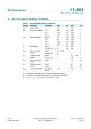 GTL2018PW,118 datasheet.datasheet_page 5