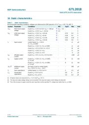 GTL2018PW,118 datasheet.datasheet_page 6