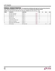 LTC2632CTS8-LZ8#TRPBF datasheet.datasheet_page 6