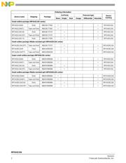 MPXH6115AC6T1 datasheet.datasheet_page 2