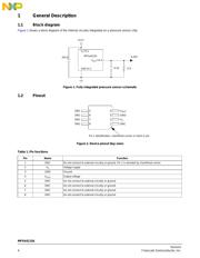 MPXH6115AC6T datasheet.datasheet_page 4