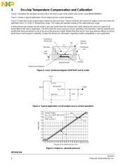 MPXH6115AC6U datasheet.datasheet_page 6