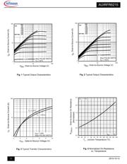 AUIRFR6215TRL datasheet.datasheet_page 3