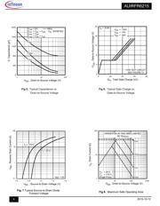 AUIRFR6215TRL datasheet.datasheet_page 4