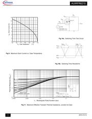 AUIRFR6215TRL datasheet.datasheet_page 5