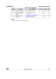 STL210N4F7AG datasheet.datasheet_page 5