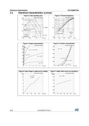 STL210N4F7AG datasheet.datasheet_page 6