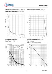 BSP 62 datasheet.datasheet_page 5