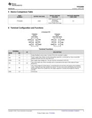 TPS62684YFFR datasheet.datasheet_page 3