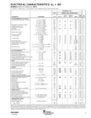 OPA2691I-14D datasheet.datasheet_page 3