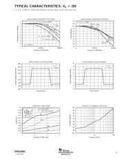 OPA2691I-14DR datasheet.datasheet_page 5