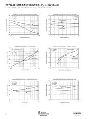 OPA2691I-14DRG4 datasheet.datasheet_page 6