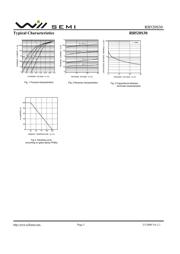 RB520S30 datasheet.datasheet_page 2