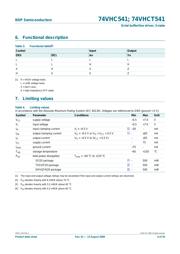 74VHCT541PW,118 datasheet.datasheet_page 5