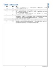 LMZ13610 datasheet.datasheet_page 4