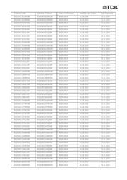 B32522C1155K000 datasheet.datasheet_page 4