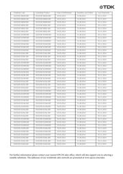 B32529C0103J189 datasheet.datasheet_page 5