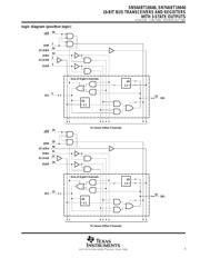 SN74ABT16646DL 数据规格书 5