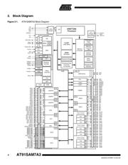 AT91SAM7A3-AU datasheet.datasheet_page 4