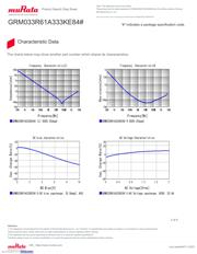 GRM033R61A333KE84D datasheet.datasheet_page 3