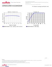 GRM033R61A333KE84D datasheet.datasheet_page 4