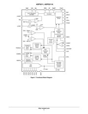 ADP3211MNR2 datasheet.datasheet_page 2