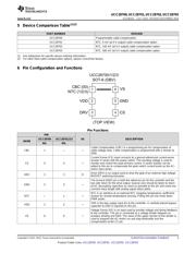 UCC28700DBVT datasheet.datasheet_page 3