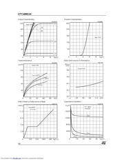 STY140NS10 datasheet.datasheet_page 4
