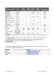 OPA340MDBVTEP datasheet.datasheet_page 3
