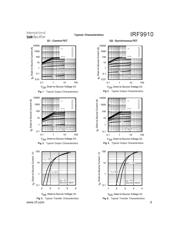 IRF9910 datasheet.datasheet_page 3