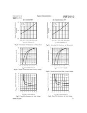 IRF9910 datasheet.datasheet_page 5