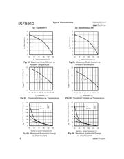 IRF9910 datasheet.datasheet_page 6