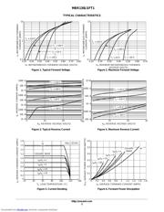 MBR130LSFT1 datasheet.datasheet_page 3