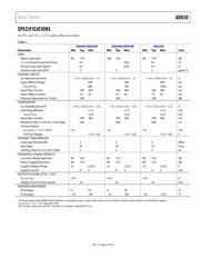 AD630ARZ datasheet.datasheet_page 3