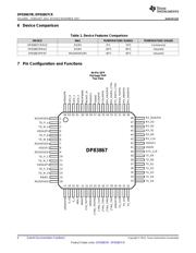 DP83867IRPAPR datasheet.datasheet_page 6