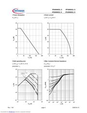 IPD090N03LG datasheet.datasheet_page 4