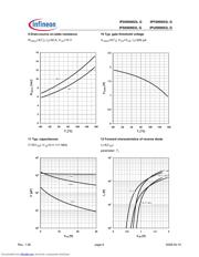 IPD090N03LG datasheet.datasheet_page 6