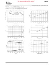 OPA561PWP datasheet.datasheet_page 5