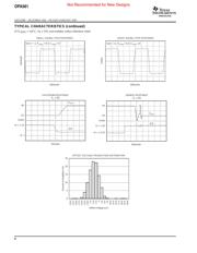 OPA561PWP datasheet.datasheet_page 6